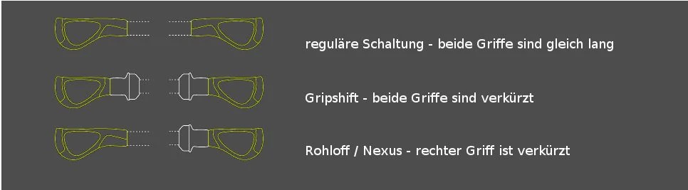 Ergon - Poignées GP3 Noir Gris 4 Ergon - Poignées GP3 Noir Gris – Image 2